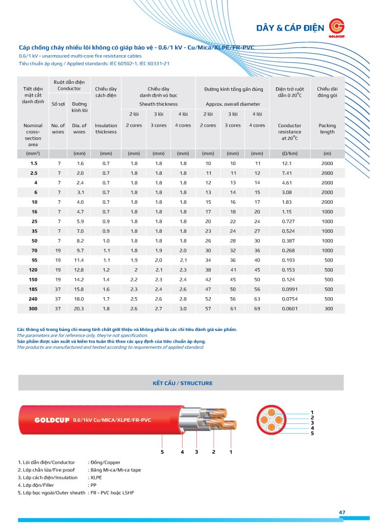 thong-so-cap-chong-chay-goldcup-nhieu-loi
