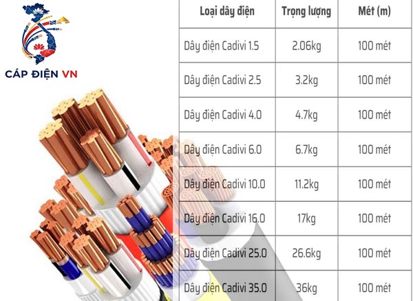 Bảng tra trọng lượng cáp điện là gì