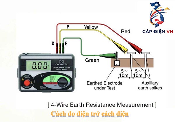 Cách đo điện trở cách điện