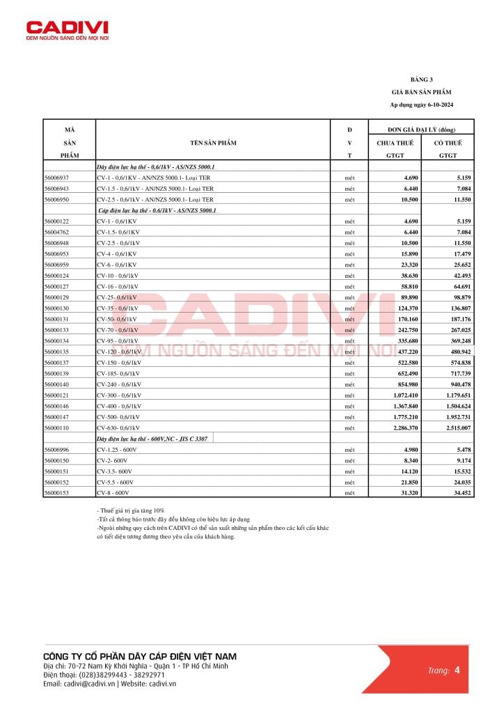 Bảng giá dây điện lực hạ thế Cadivi