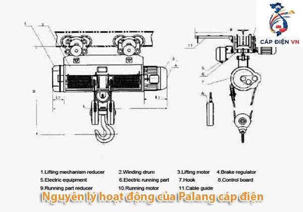 Cấu tạo và nguyên lý hoạt động của Palang cáp điện