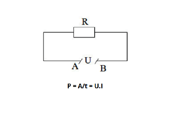 Công thức tính công suất tiêu thụ điện