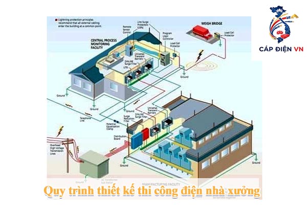 Giá thi công điện nhà xưởng phụ thuộc vào yếu tố nào