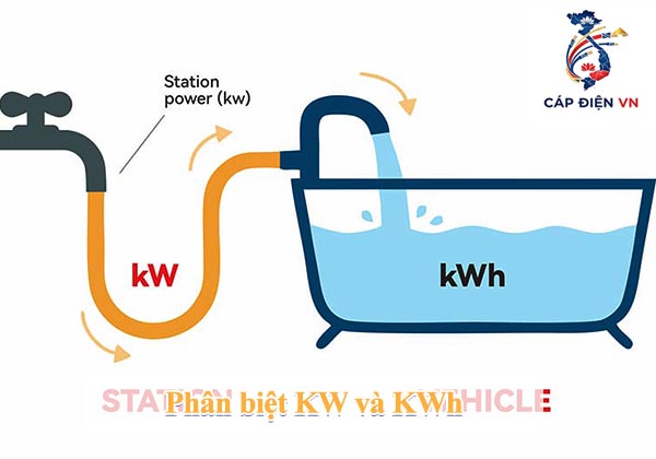 KW là gì_Capdienvn