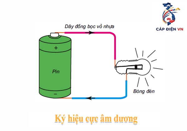 Ký hiệu cực âm dương