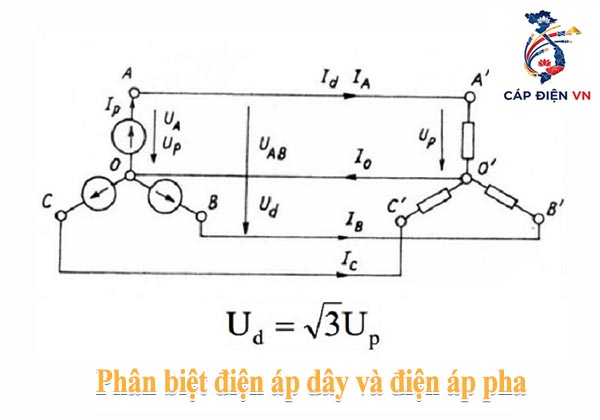 Phân biệt điện áp dây và điện áp pha