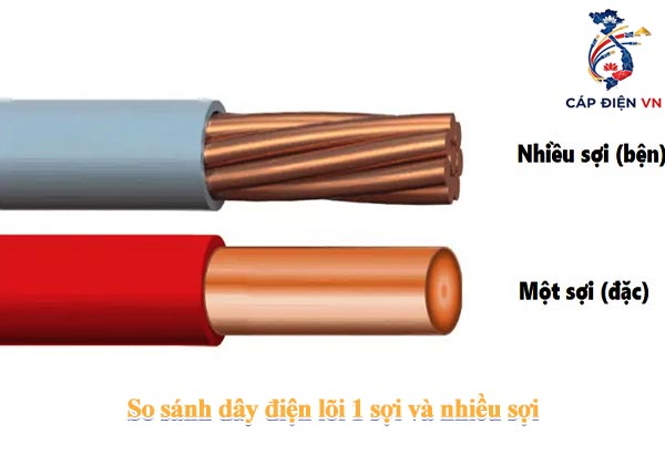 So sánh dây điện lõi 1 sợi và nhiều sợi