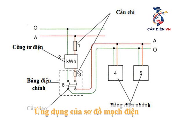 Ứng dụng thực tế của sơ đồ mạch điện