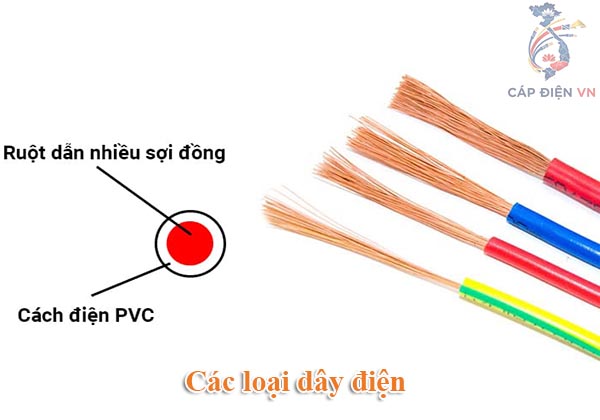 Các loại dây điện_Dây điện đơn