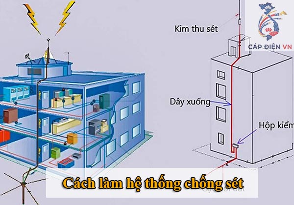 Cách làm hệ thống chống sét