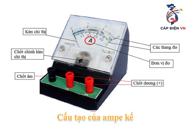 Cấu tạo của ampe kế_Capdienvn