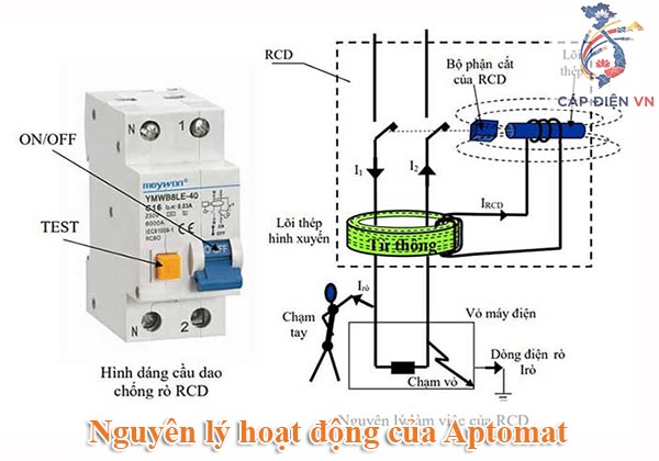 Cấu tạo và nguyên lý hoạt động của Aptomat