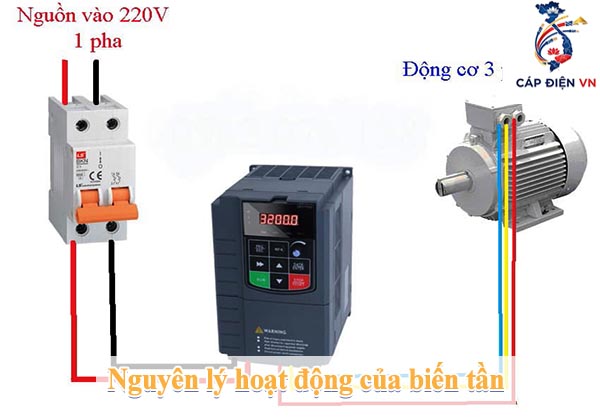Nguyên lý hoạt động của biến tần