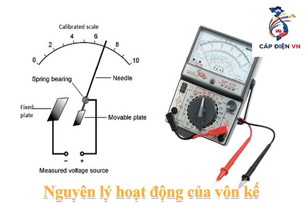 Nguyên lý hoạt động của vôn kế