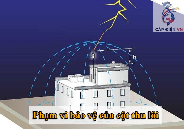 Phạm vi bảo vệ của cột thu lôi