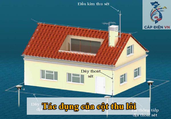 Tác dụng của cột thu lôi