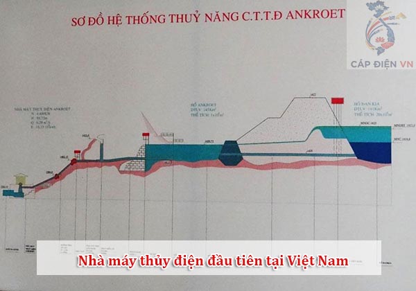 Nhà máy thủy điện đầu tiên tại Việt Nam