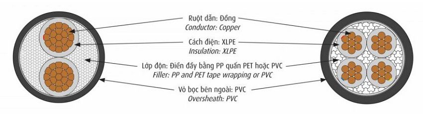 Cáp điện 4 lõi Cadivi CXV-4×35 mm2