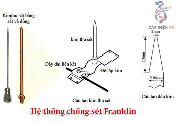Hệ thống chống sét Franklin_Capdienvn