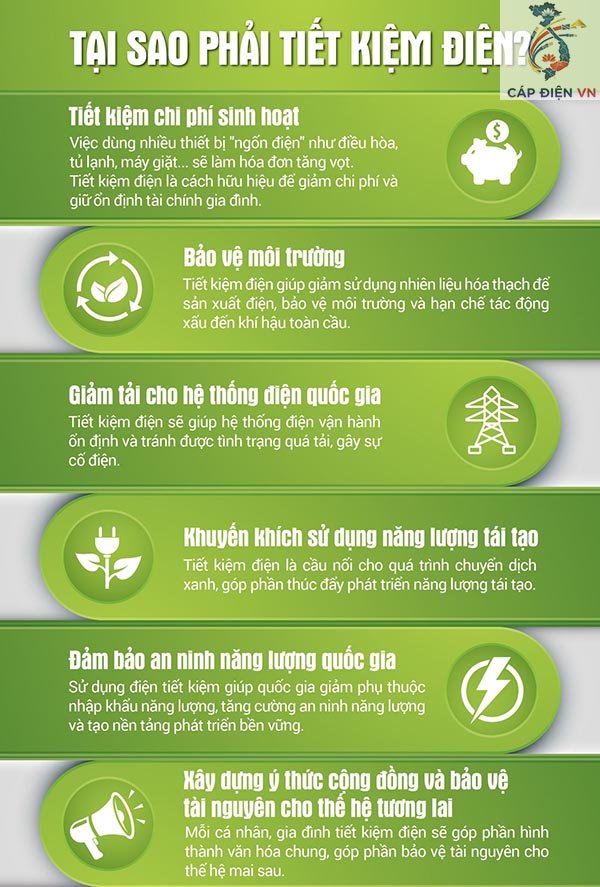 Tại sao phải tiết kiệm điện năng_Capdienvn
