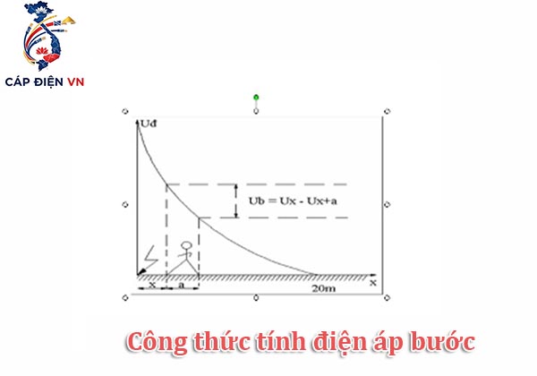 Điện áp bước_Capdienvn