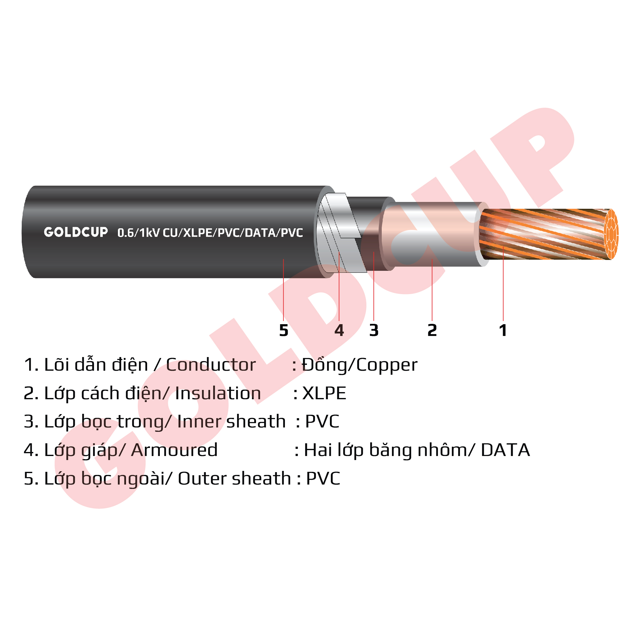 cap-nhom-ngam-1-loi-goldcup