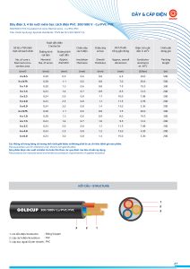 thong-so-day-tron-mem-goldcup-4x