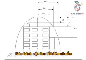 Bán kính cột thu lôi tiêu chuẩn