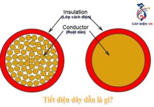 Tiết diện dây dẫn là gì?